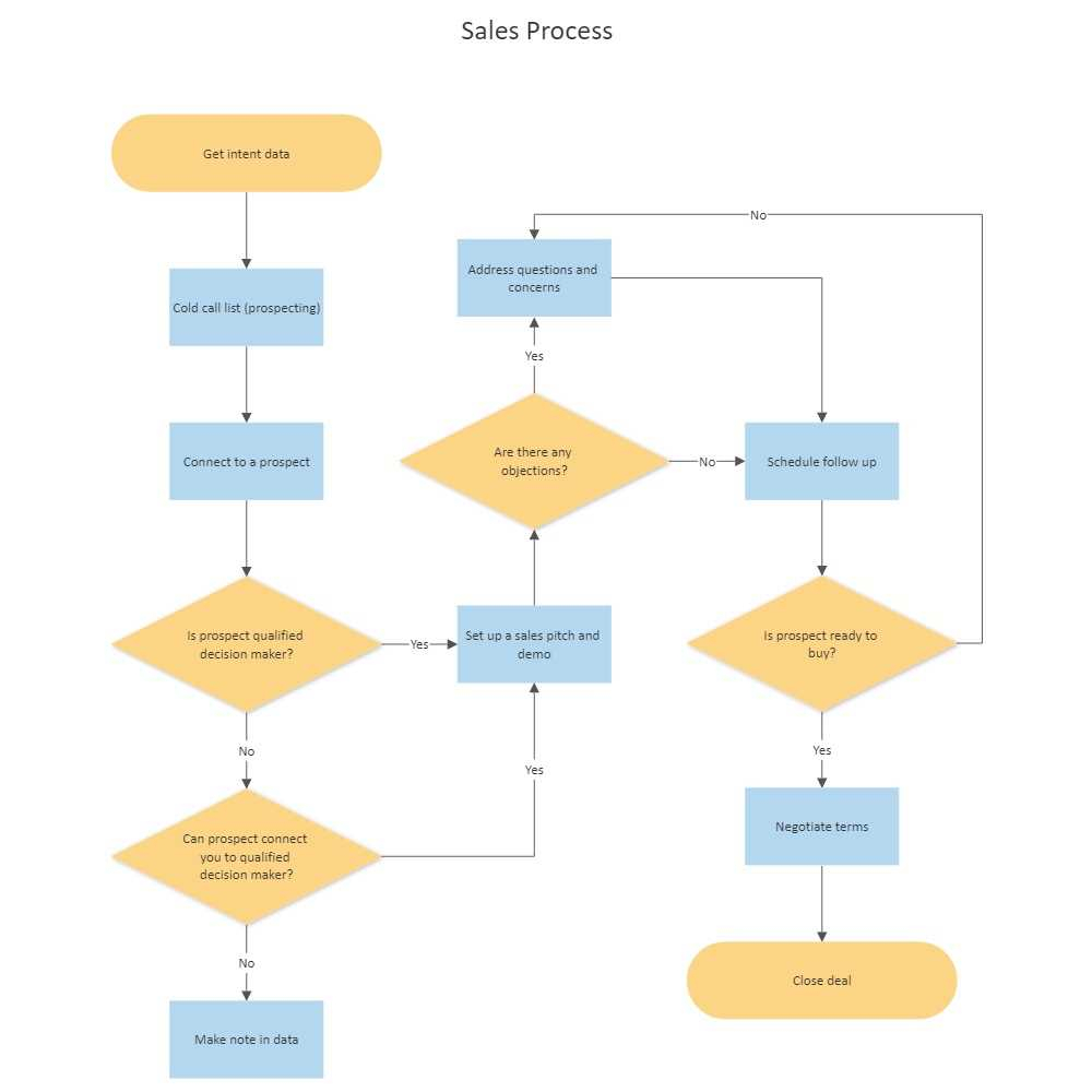 Efficiently Streamlining Your Call Center Call Flow A Visual 