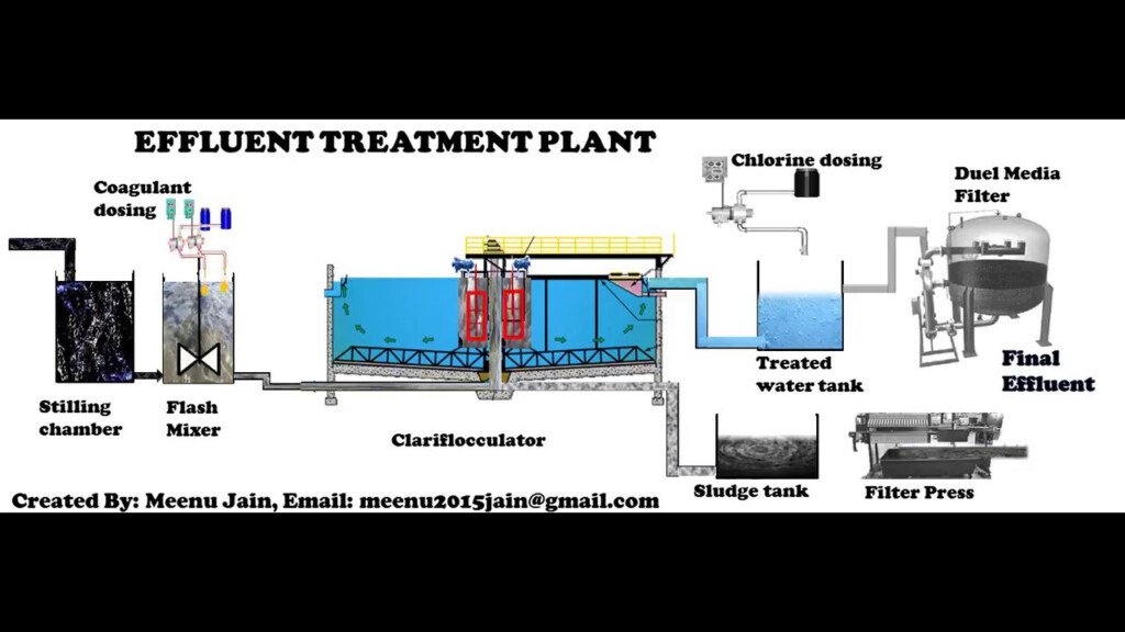 Effluent Treatment Plant Flow Chart