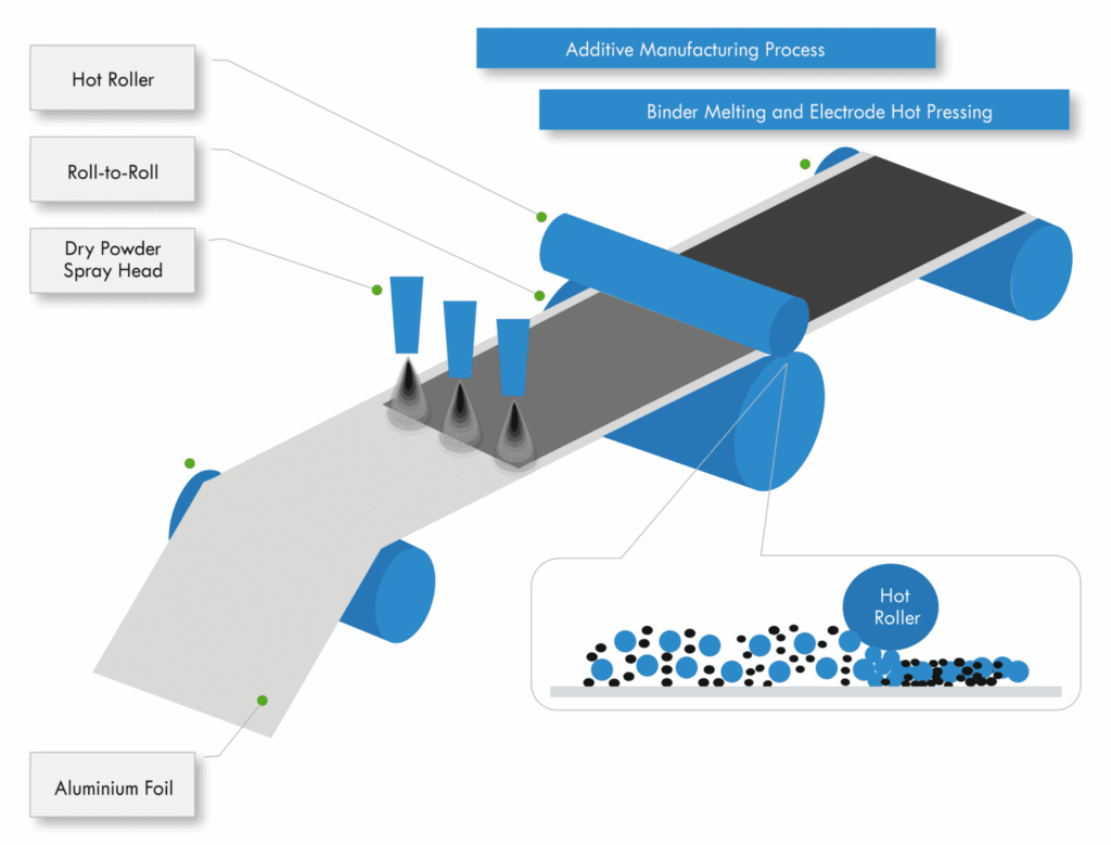 Electrode Manufacturing Process Flow Chart Tabitomo Vrogue co