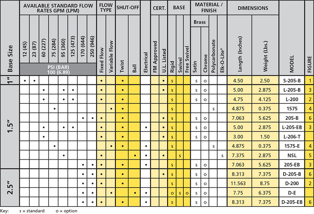 Elkhart Nozzle Flow Chart A Visual Reference Of Charts Chart Master