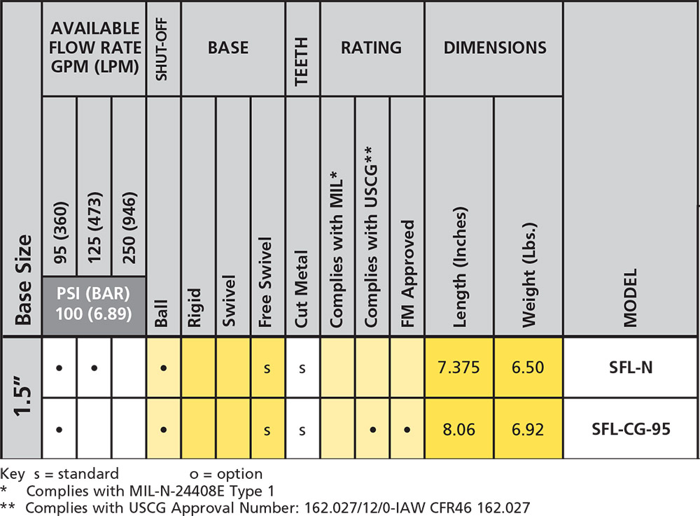 Elkhart Nozzle Flow Chart A Visual Reference Of Charts Chart Master