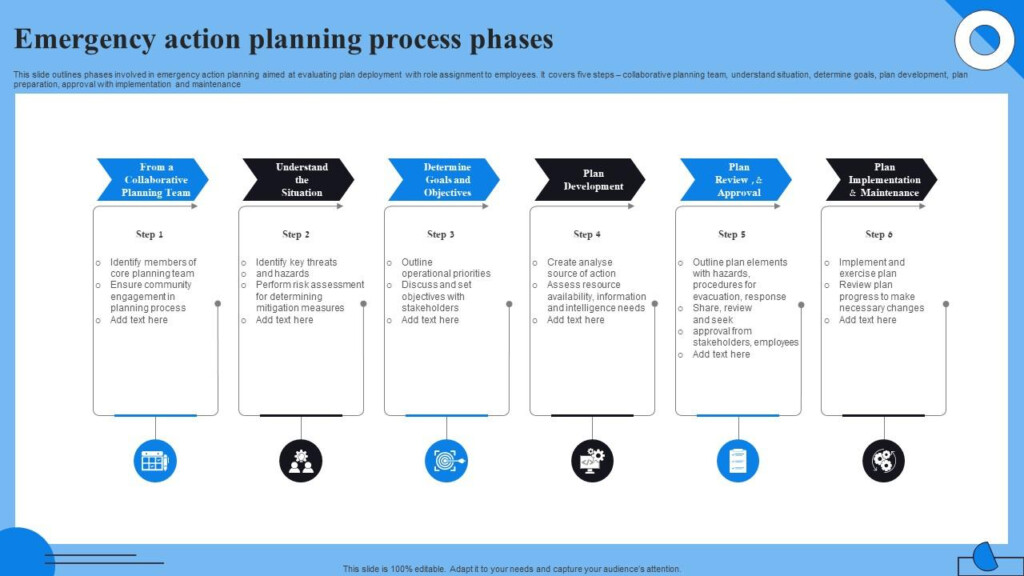 Emergency Action Plan Flow Chart