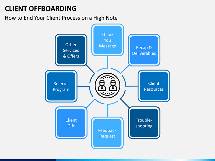 Employee Offboarding Process Flow Chart