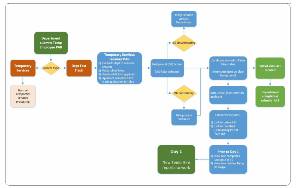 Employee Offboarding Process Flow Chart Vrogue co