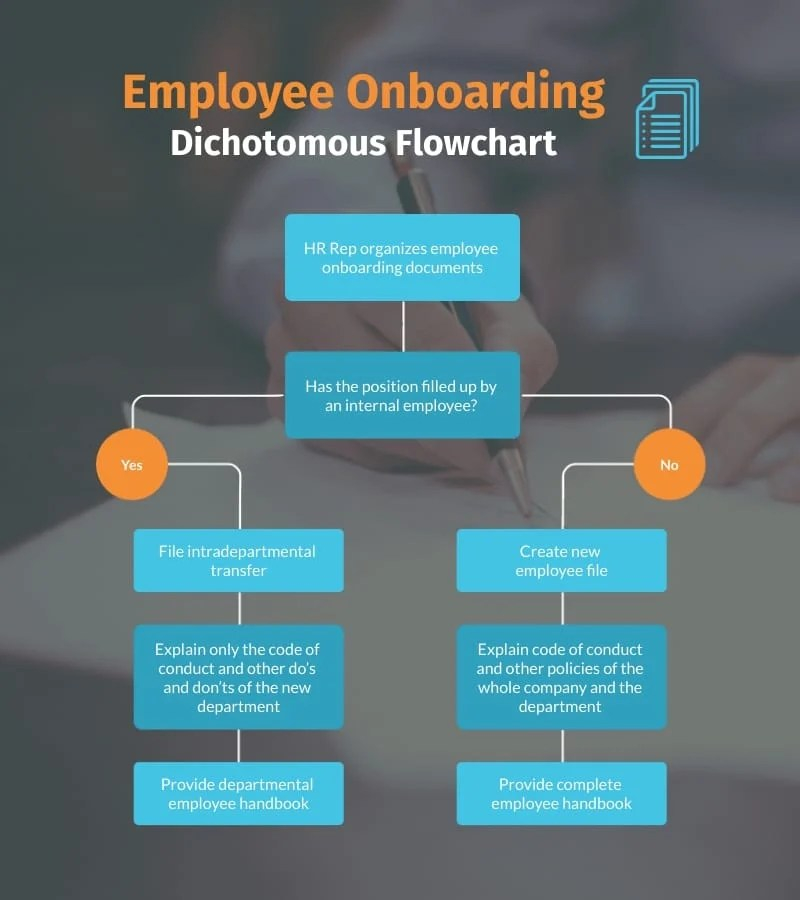 Employee Onboarding Template Business Process Mapping Flow Chart The 