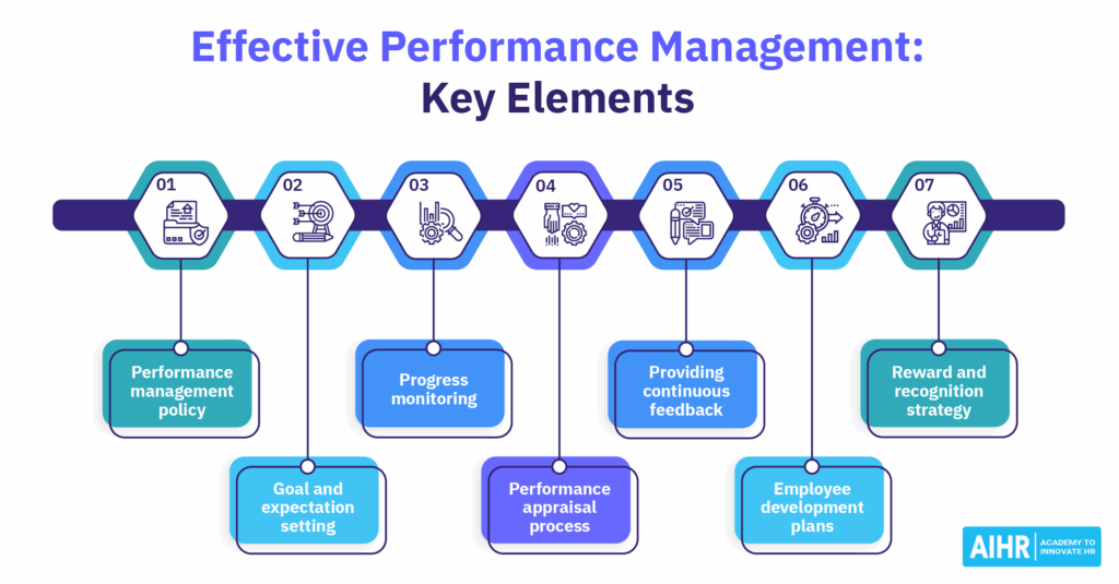 Employee Performance Management System