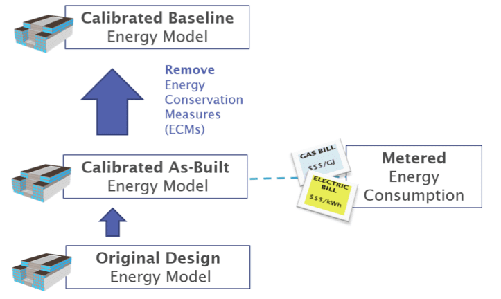 Energy Conservation Flow Chart Minga