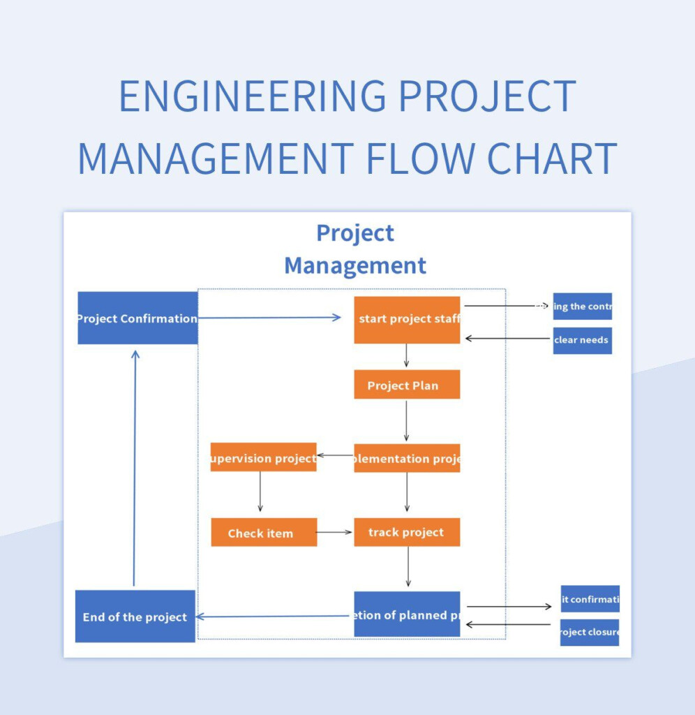 Engineering Flow Chart Engineering Design Process