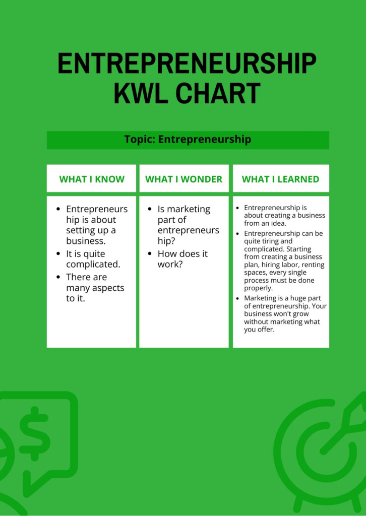 Entrepreneurship KWL Chart In PDF Download Template
