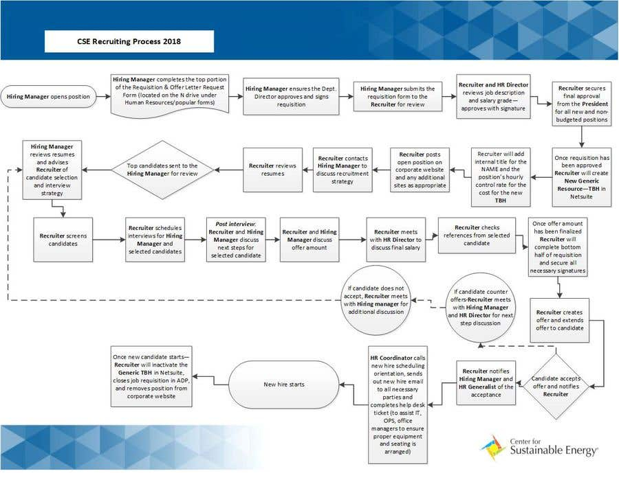 Entry 1 By ABeStudio For Visio Flow Chart Freelancer