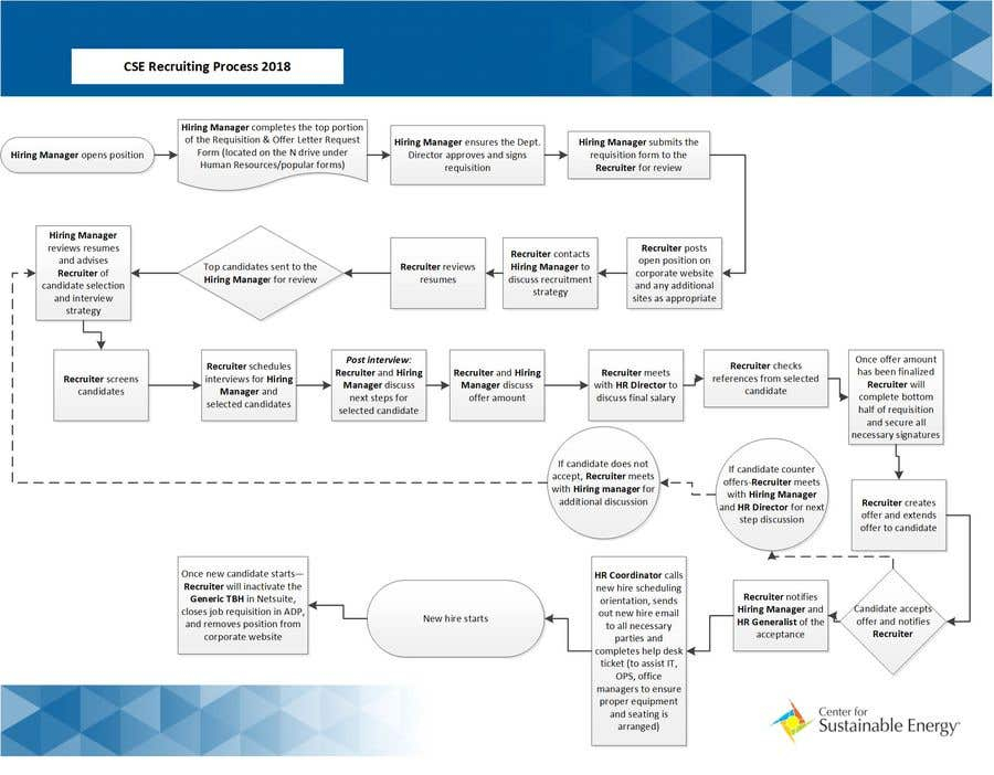 Entry 2 By ABeStudio For Visio Flow Chart Freelancer