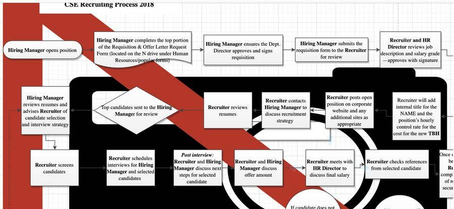 Entry 6 By BAVarun For Visio Flow Chart Freelancer