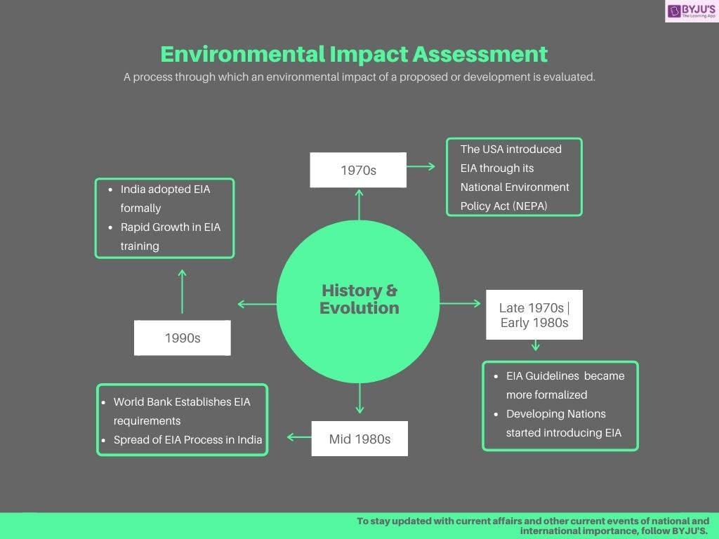Environmental Impact Assessment India Environmental Impact Assessment 