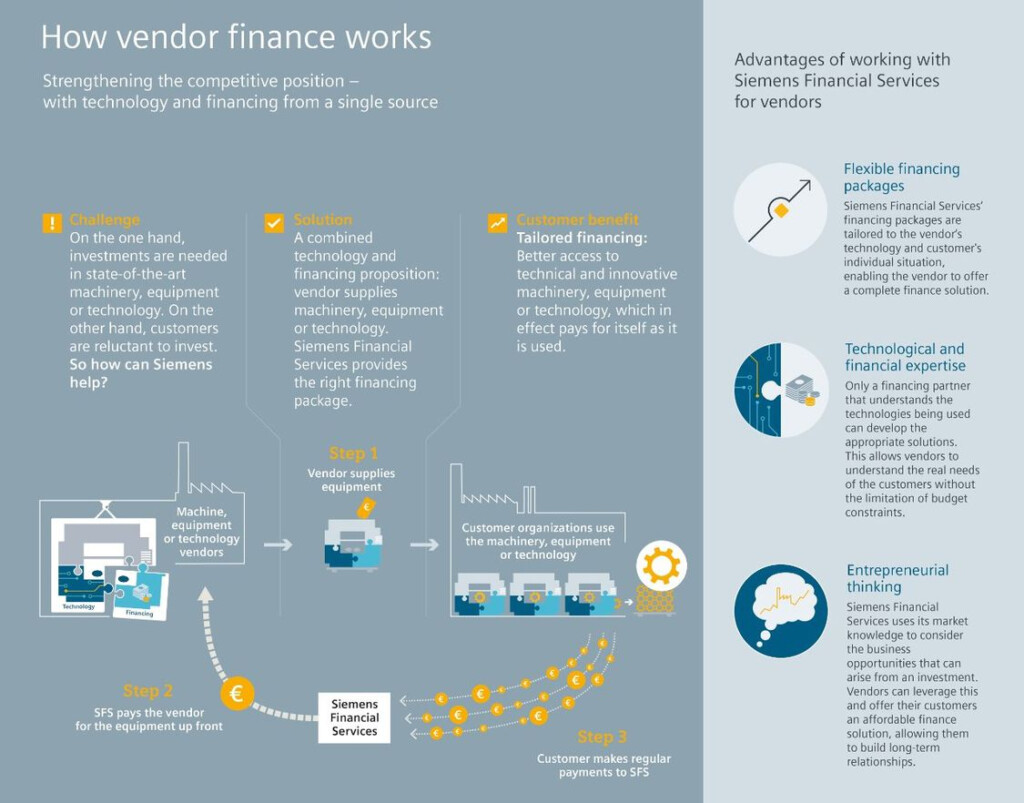 Equipment Leasing Process Flow Chart Ponasa