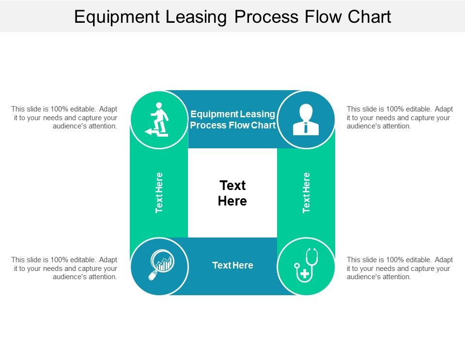 Equipment Leasing Process Flow Chart Ponasa