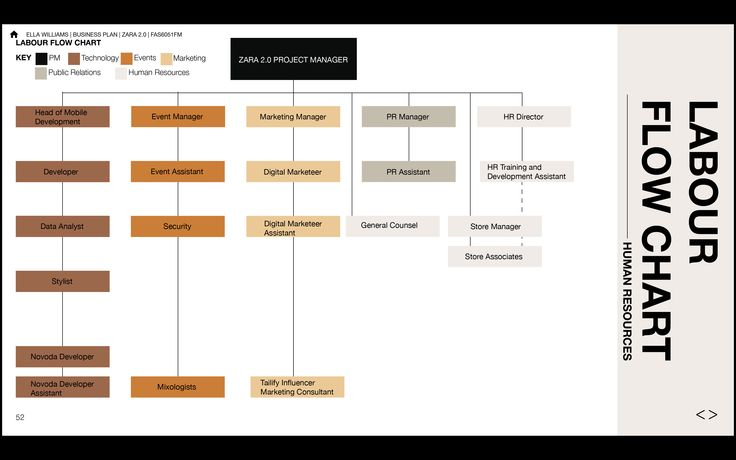 Event Management Flow Chart