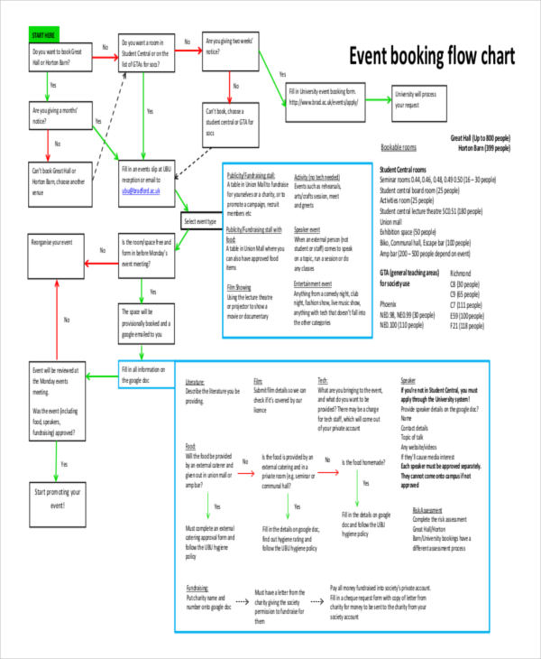 Event Management Process Flow Chart