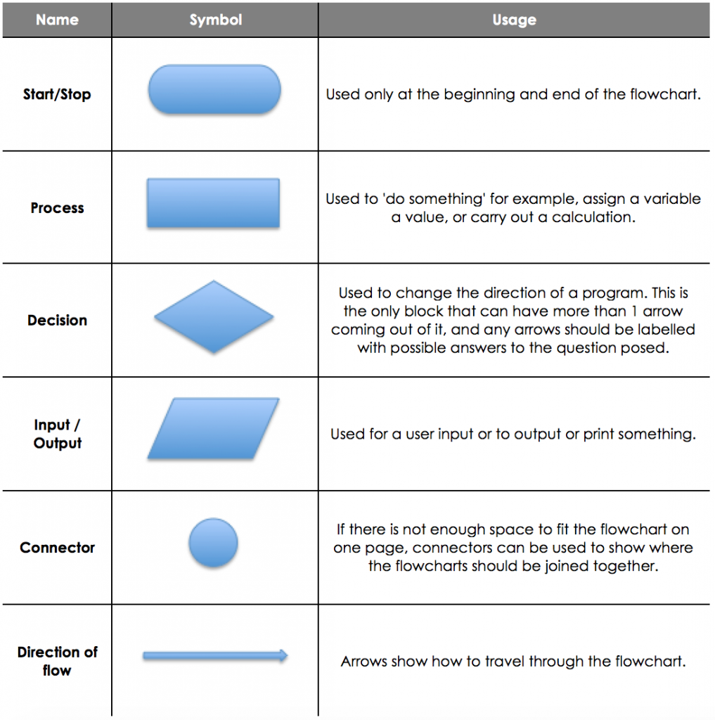 Example Basic Flowchart Symbols Flow Chart Zohal Buickcafe