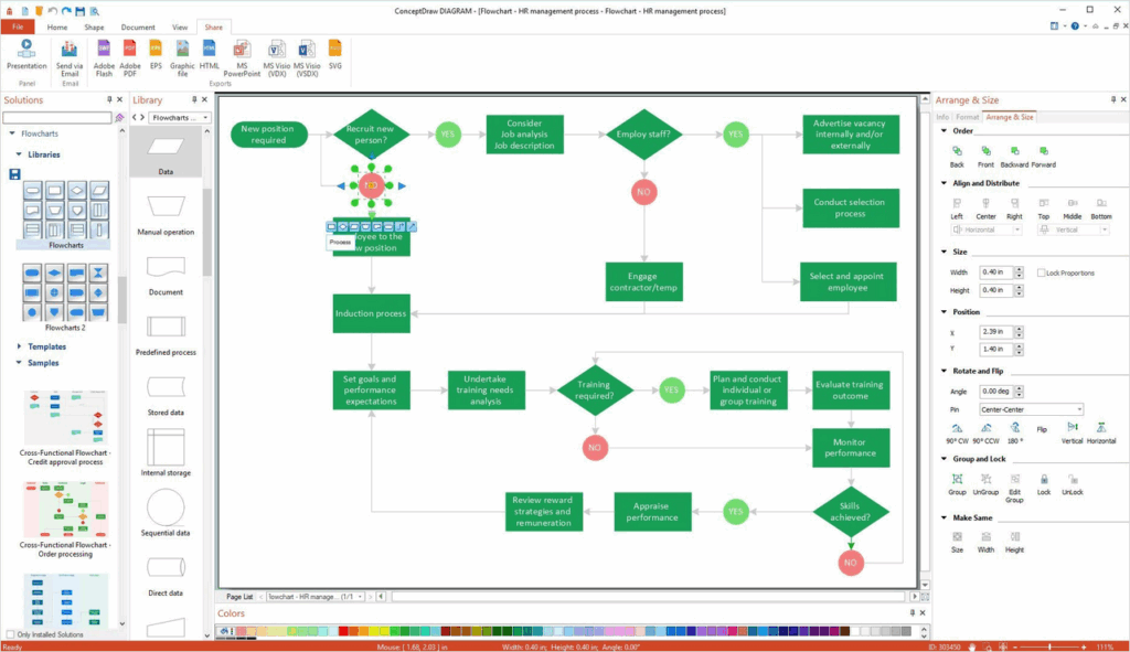Example Process Flow Chart