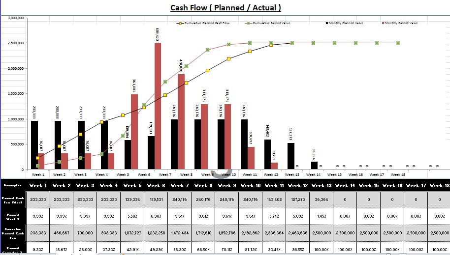 Excel Cash Flow Template Db excel