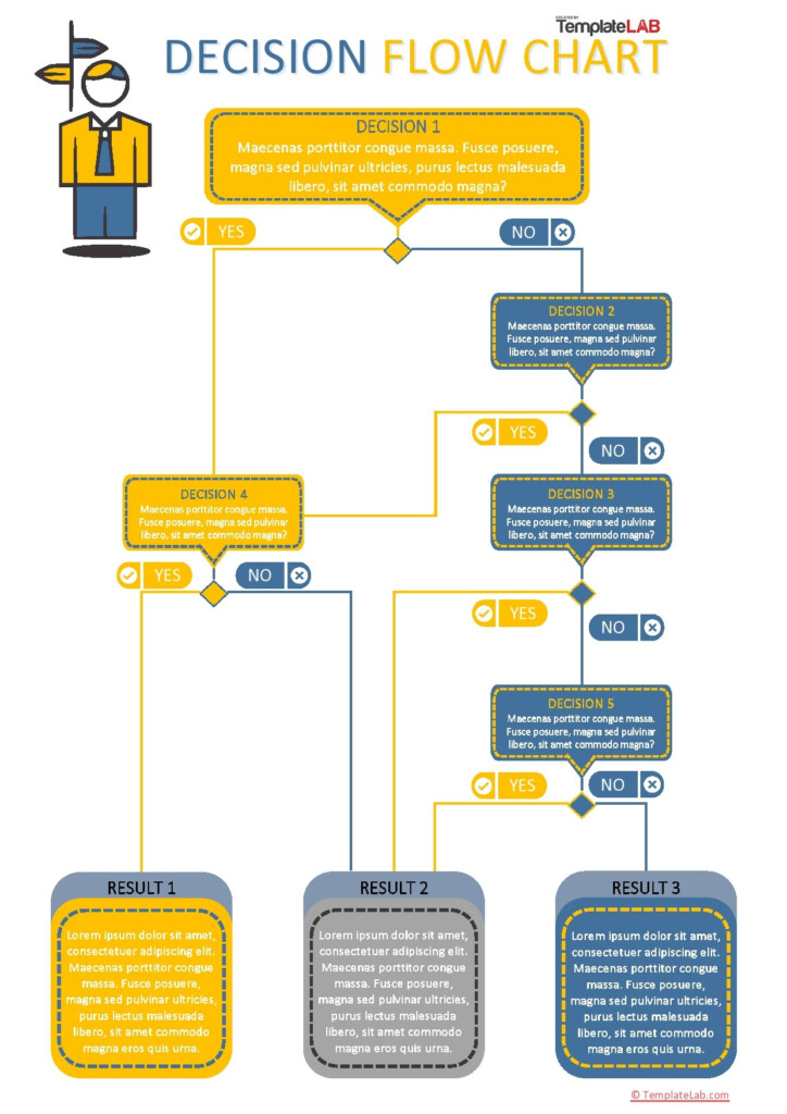 Excel Flow Chart Template Collection