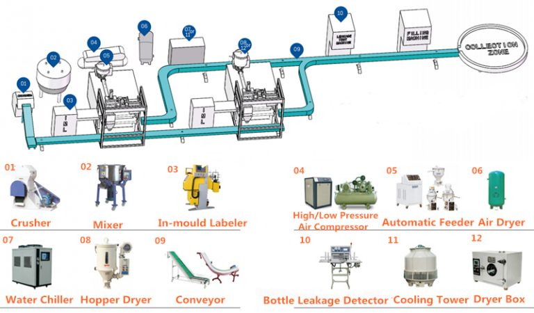 Extrusion Blow Moulding Machine StarsPlas Is A Quality Supplier 