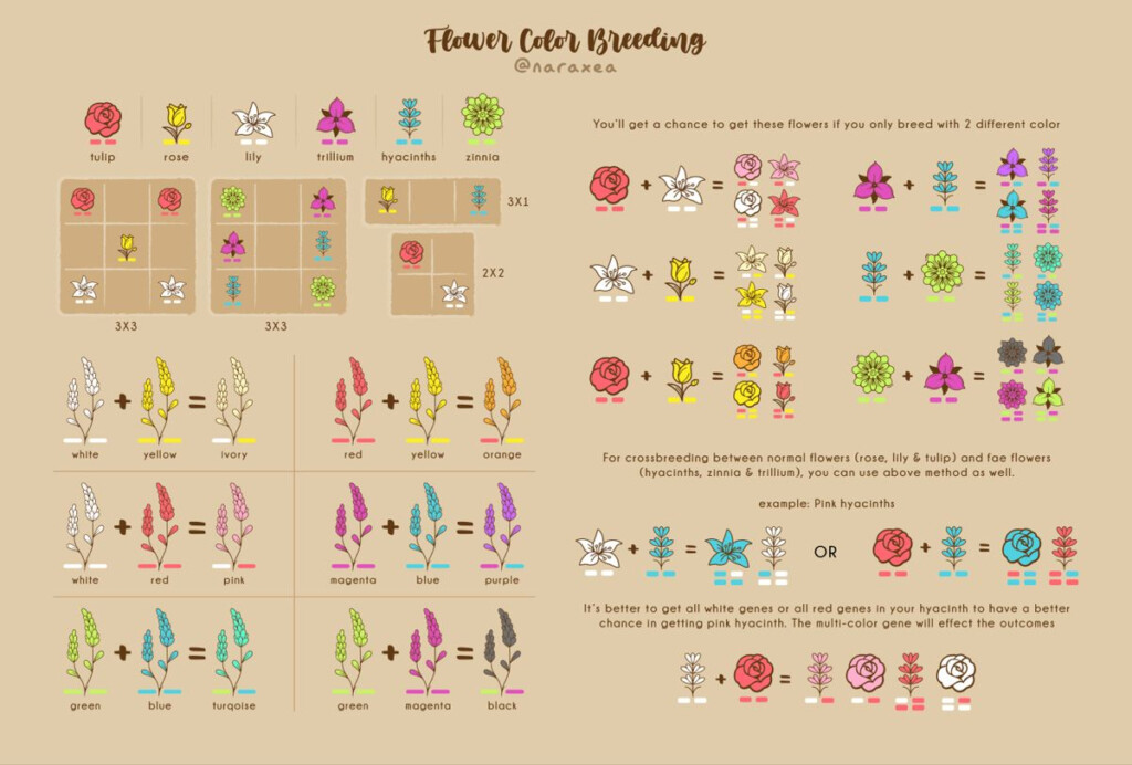 Fae Farm Flower Breeding Farm Art Flower Guide Flower Farm