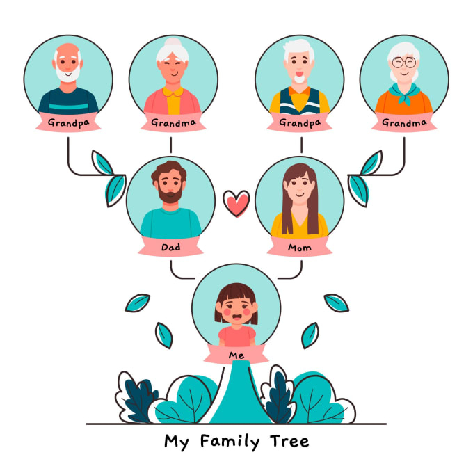 Family Tree Genealogy Flow Chart Family Illustration Family Crest By 
