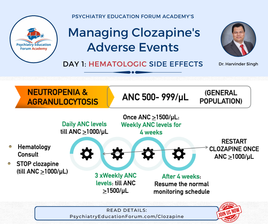 FDA Eliminates Clozapine REMS Program What This Means For Patients And 