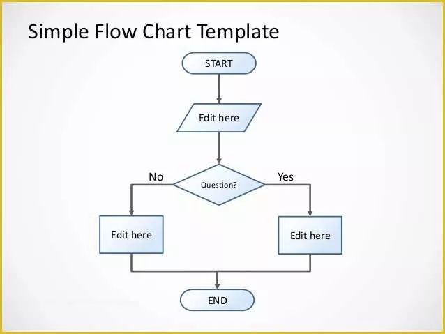 Fillable Flow Chart