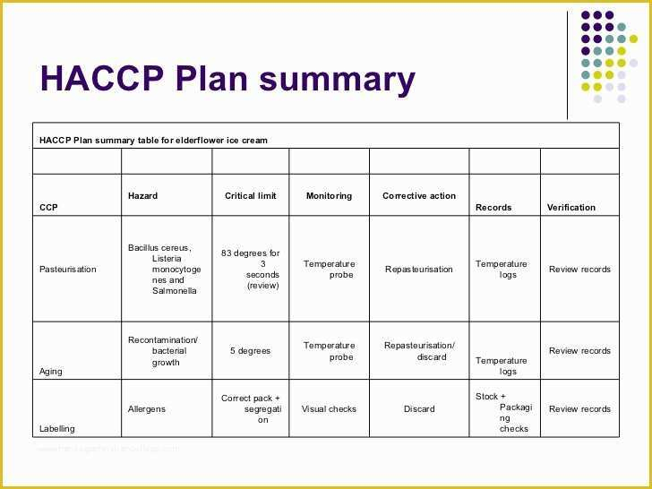 Fillable Haccp Flow Chart