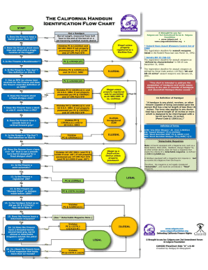 Fillable Online Calguns Calguns Ar Flow Chart Form Fax Email Print 