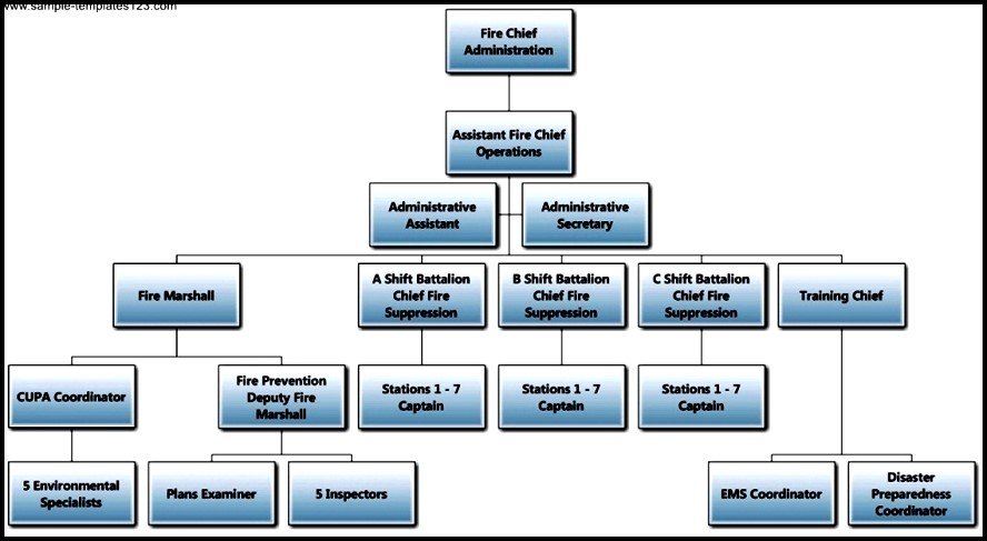 Fire Department Chain Of Command Flow Chart
