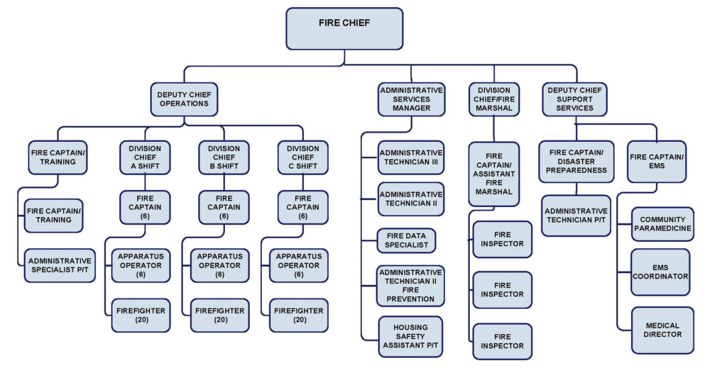 Fire Department Hierarchy Flow Chart
