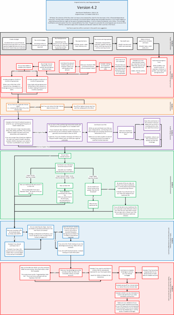 Fire Flow Chart Version 4 2 R financialindependence