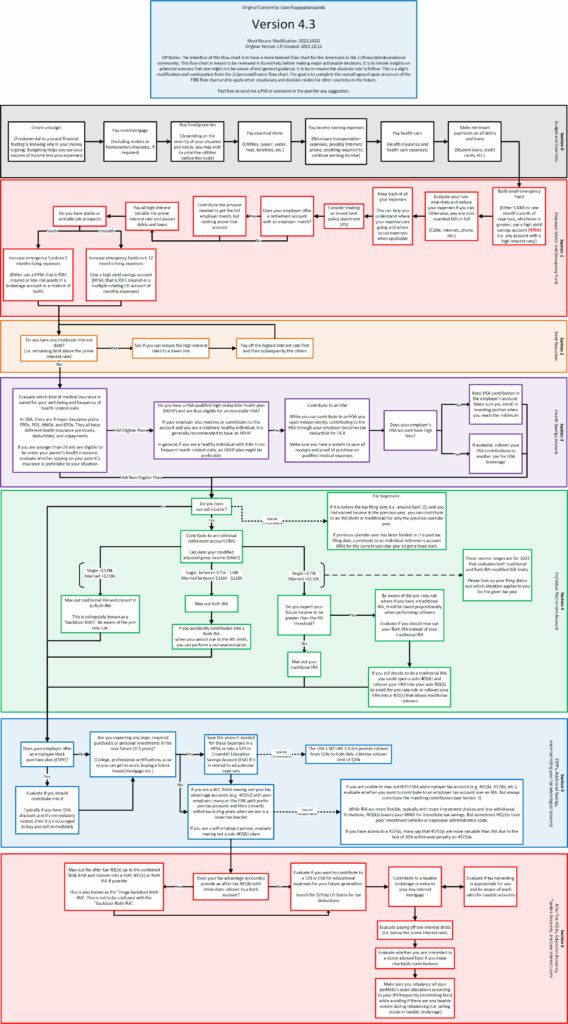 Fire Flow Chart Version 4 3 R financialindependence
