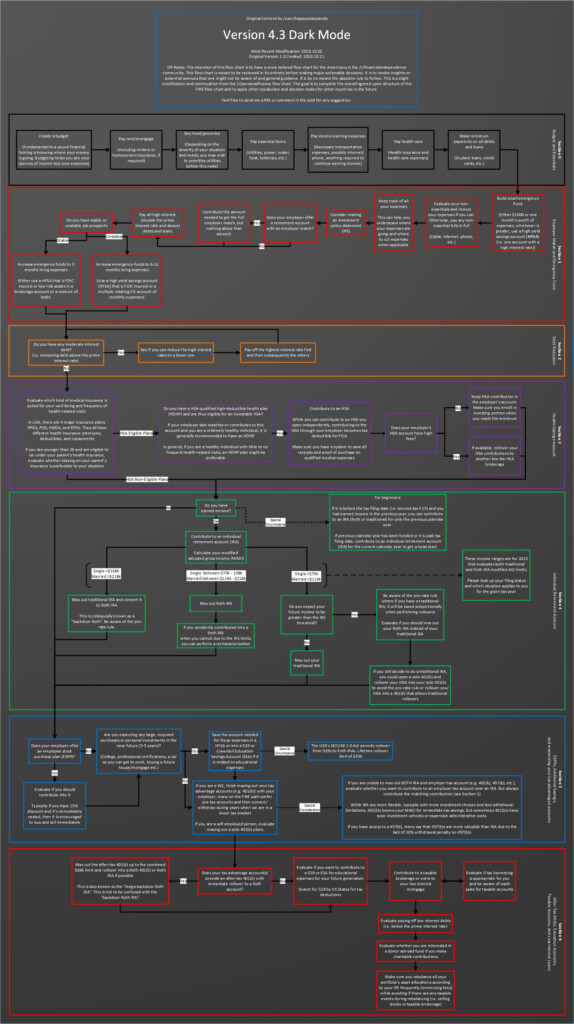 Fire Flow Chart Version 4 3 R financialindependence