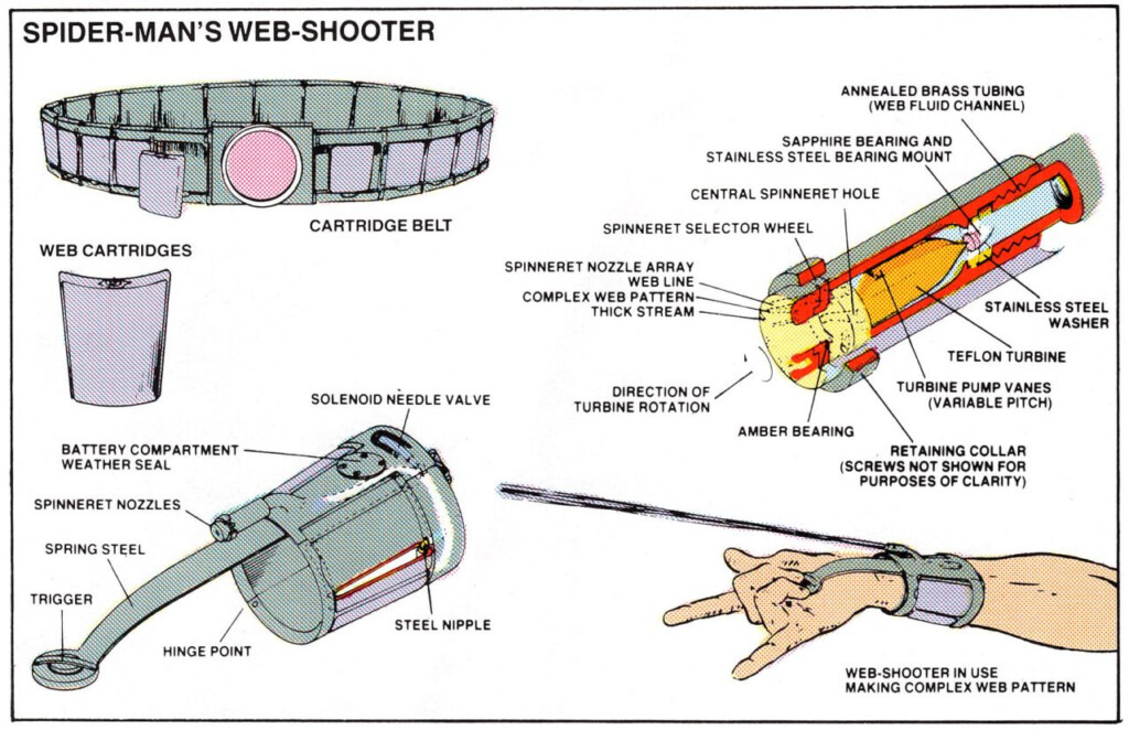 Fire Nozzle Flow Chart Flowchart Examples