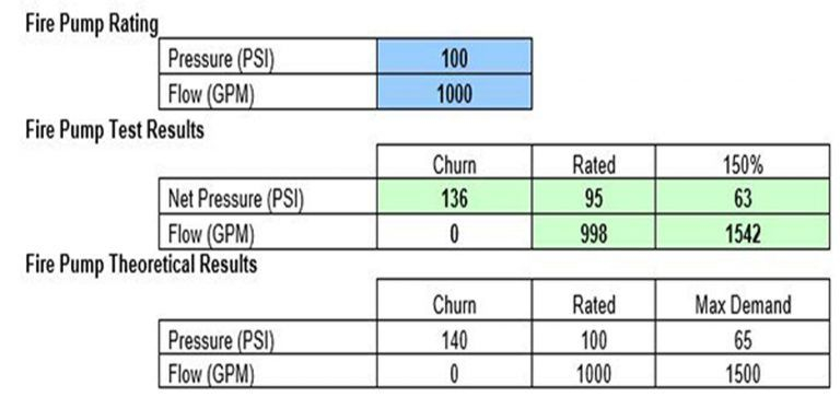 FIRE PUMP FLOW TEST REPORTS