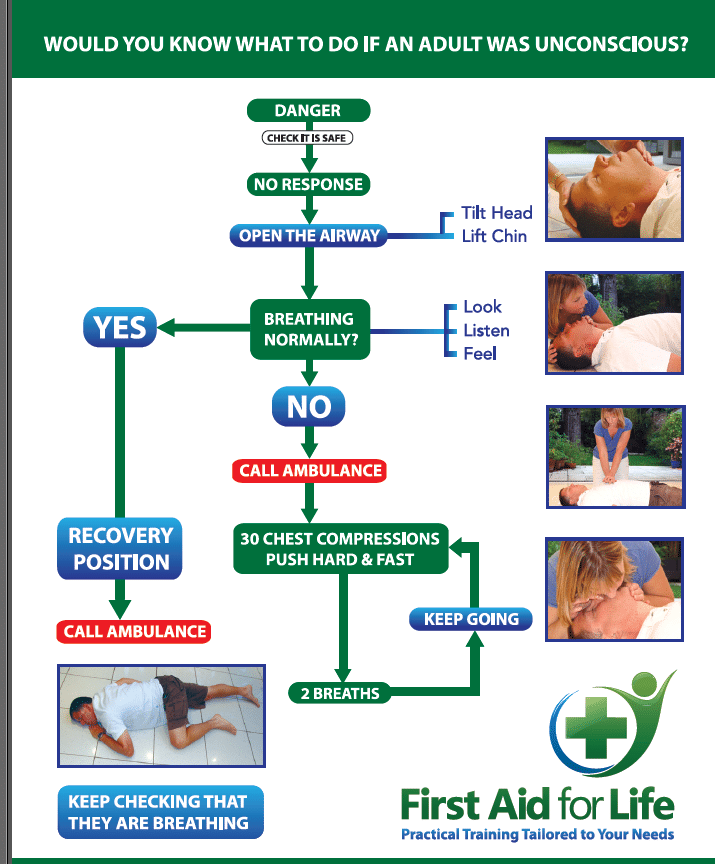 First Aid Flow Chart For Schools Keski