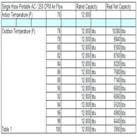 Flexible Duct Air Flow Chart Best Picture Of Chart Anyimage Org