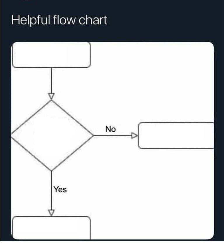Flow Chart Blank Template Imgflip