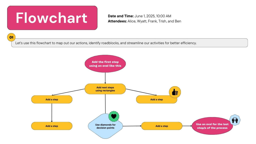 Flow Chart Creator Process Flowchart