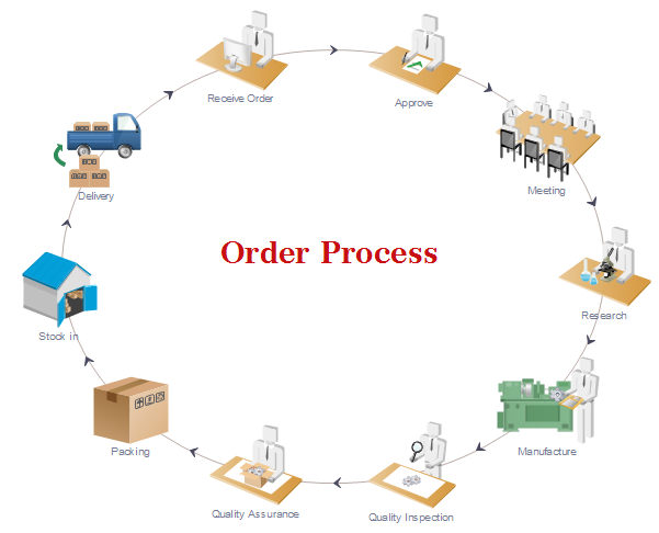 Flow Chart Creator Yed Famain