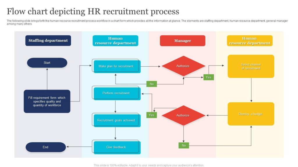 Flow Chart Depicting HR Recruitment Process PPT PowerPoint