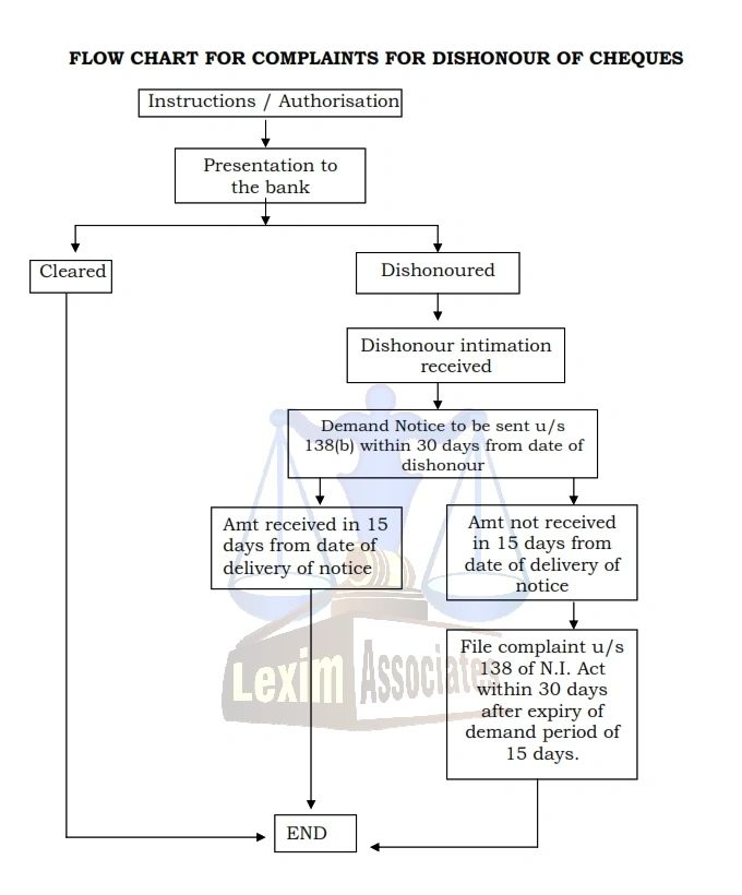 Flow Chart Easy To Understand The Terminologies And 41 OFF