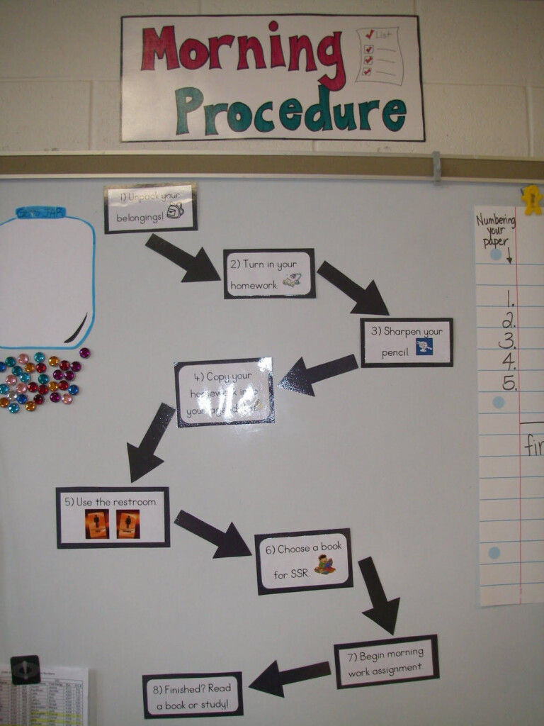 Flow Chart Example Daily Routine Learn Diagram