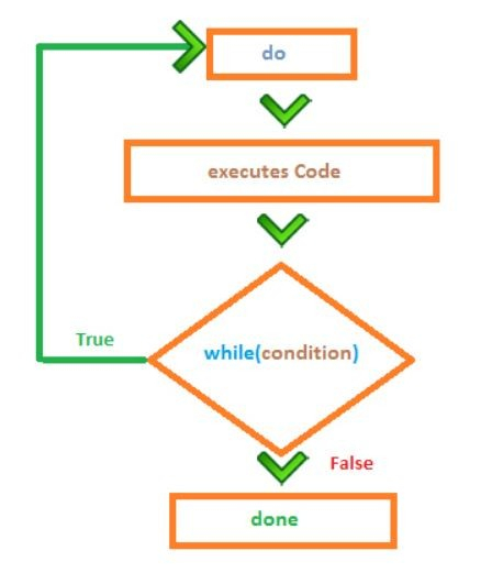 Flow Chart For Do While Loop Geeks XXX Porn Sex Pics