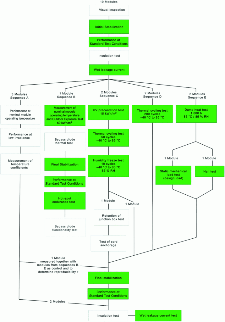 Flow Chart For Six Cation Analysis Flowchart Examples