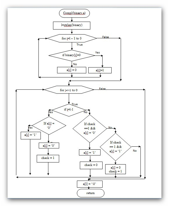 Flow Chart For Two 39 s Complement Of A Binary Number Using Functions In C